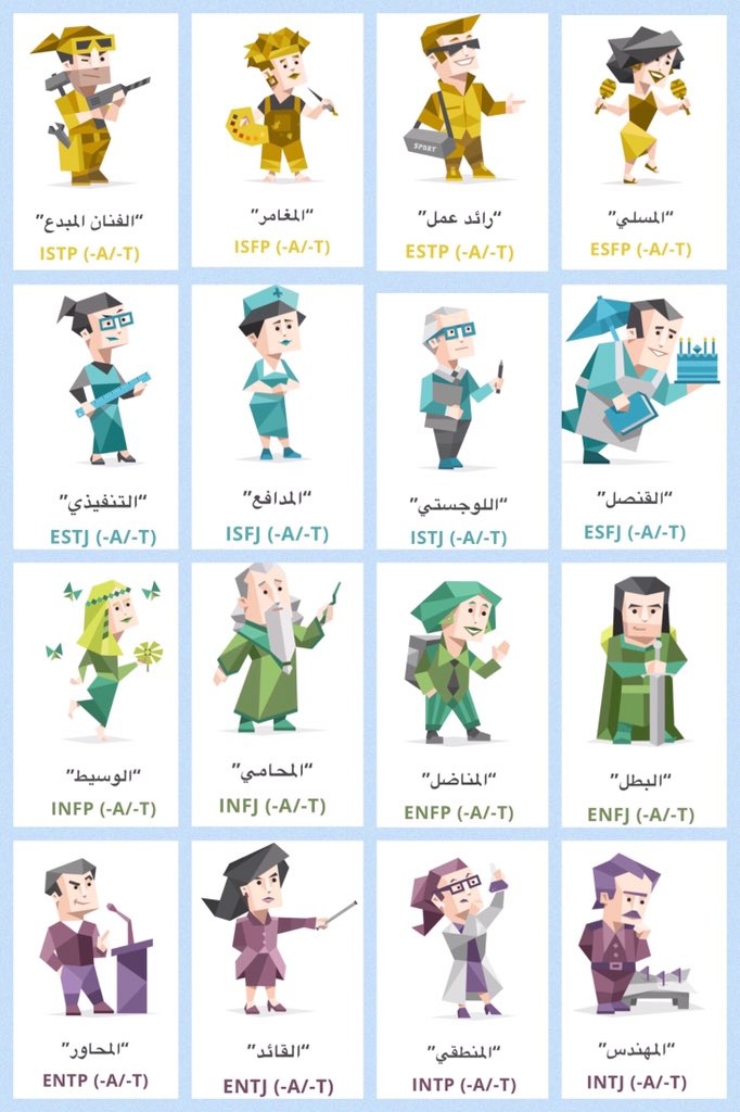 MBTI
